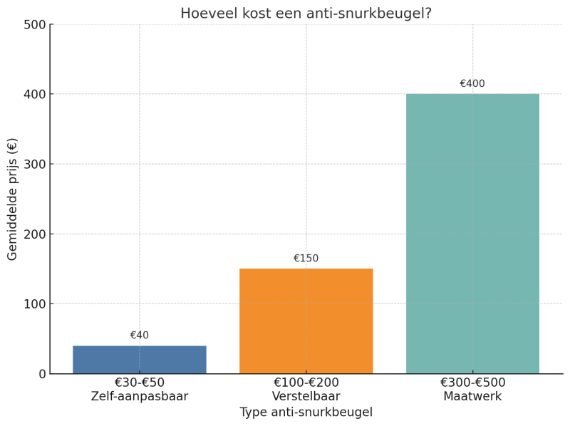 beste-anti-snurkbeugel-voor-vrouwen-hoeveel-kost-een-anti-snurkbeugel