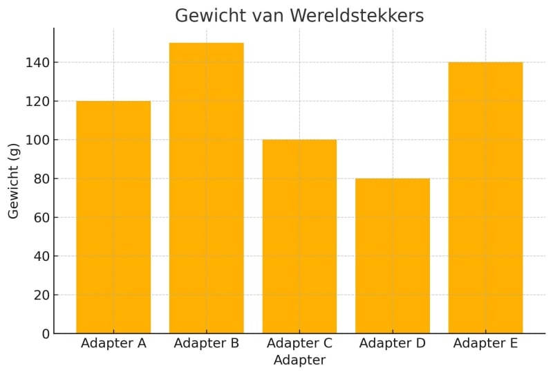 beste-wereldstekkers-gewicht_wereldstekkers