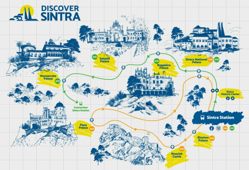 bezienswaardigheden-sintra-bus-map-route