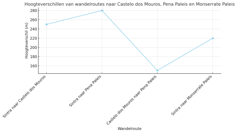 bezienswaardigheden-sintra-hoogsteverschillen-bezienswaardigheden