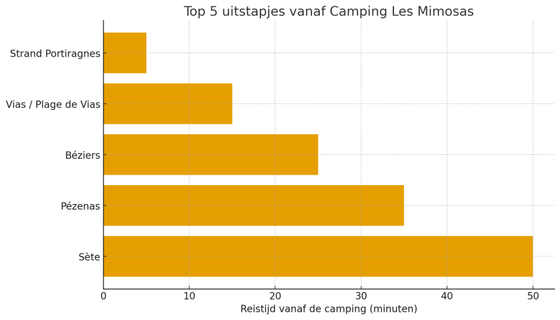 camping-les-mimosas-review-daguitjes-en-afstand camping-les-mimosas-review-daguitjes-en-afstand