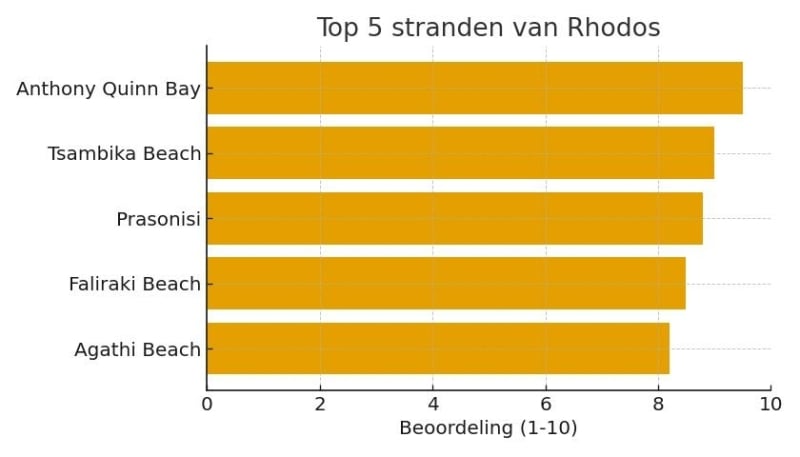 mooiste-stranden-op-rhodos-top-5