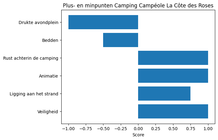 plus-en-minpunten-la-cote-des-roses-zuid-frankrijk