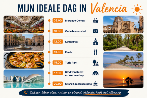 stedentrip-valencia-voorbeeld-dagplanning stedentrip-valencia-voorbeeld-dagplanning
