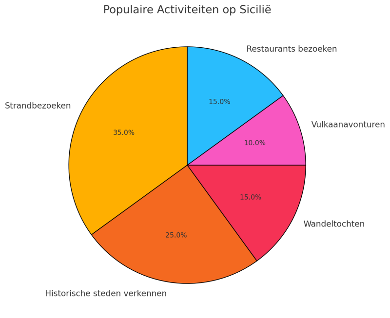 vakantie-op-sicilie-populaire-activiteiten-op-sicilie