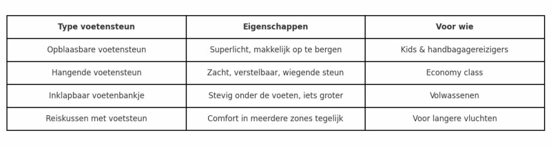 veelgebruikte-modellen-voetensteun-vliegtuig
