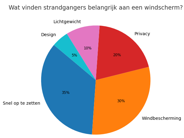 wat-vinden-strandgangers-belangrijk-bij-het-kopen-van-een-windscherm