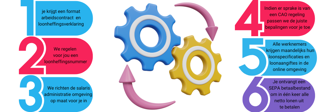 hoe werkt de salarisadministratie