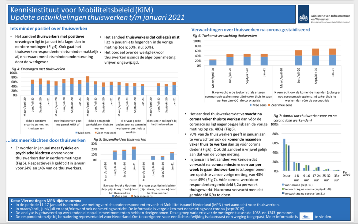 klachten door thuiswerken