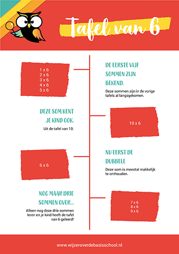 Verrassend Tafels oefenen - niet te missen tips, de leukste spelletjes + PDF OW-12