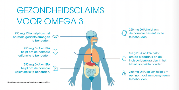 omega 3 gezondheidclaims