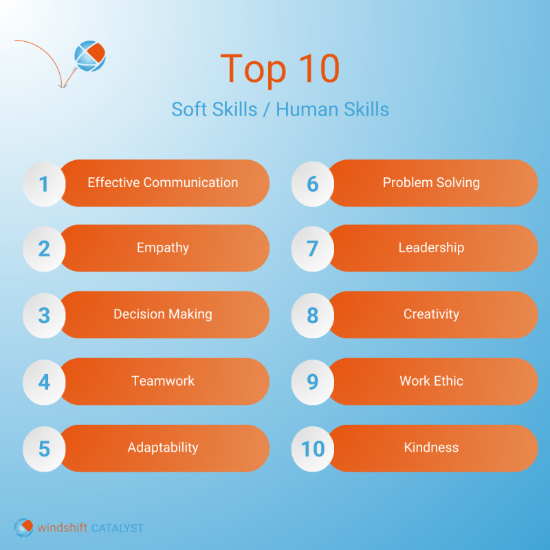 Soft Skills top 10