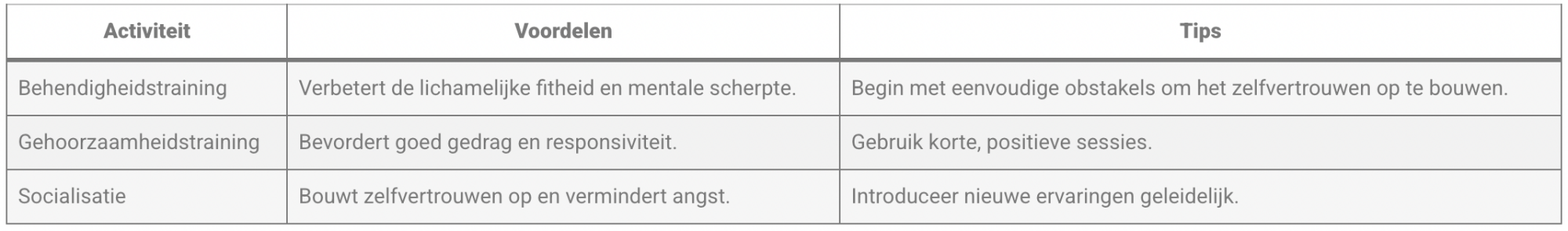 cockapoo Training en lichaamsbeweging cockapoo Training en lichaamsbeweging