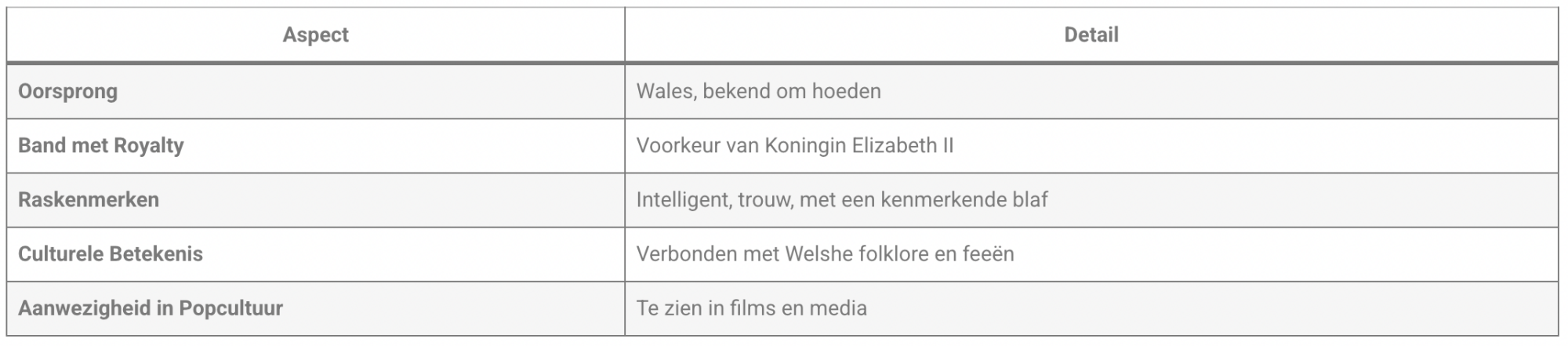 Corgi heeft een historische betekenis