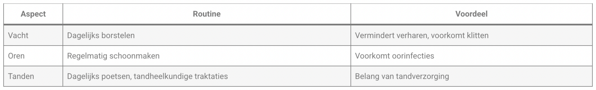 Gezondheids- en verzorgingsbehoeften