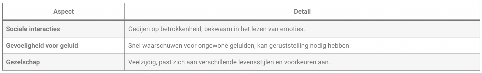 Temperament en gedrag Temperament en gedrag