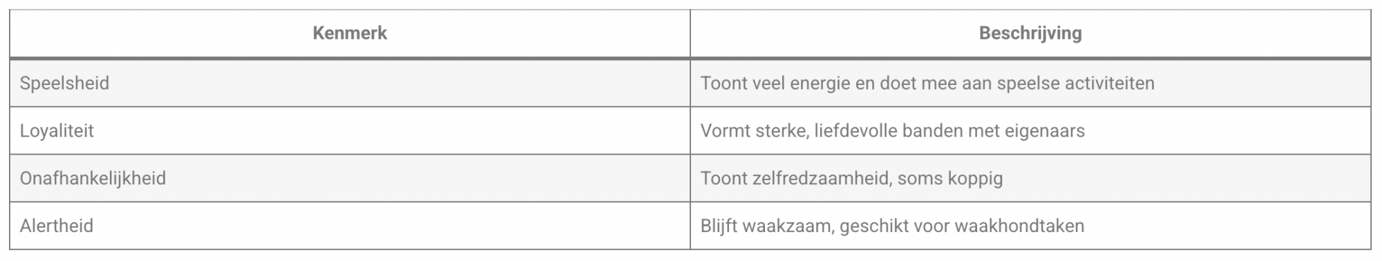 Temperament en Gedragskenmerken