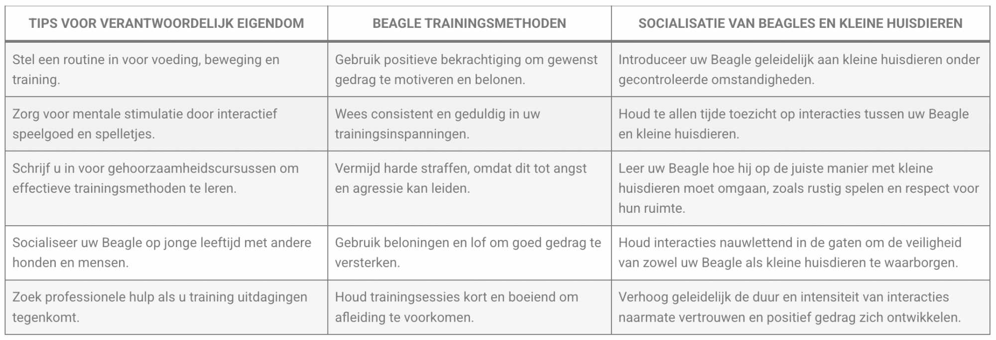 Tips voor verantwoordelijk eigenaarschap