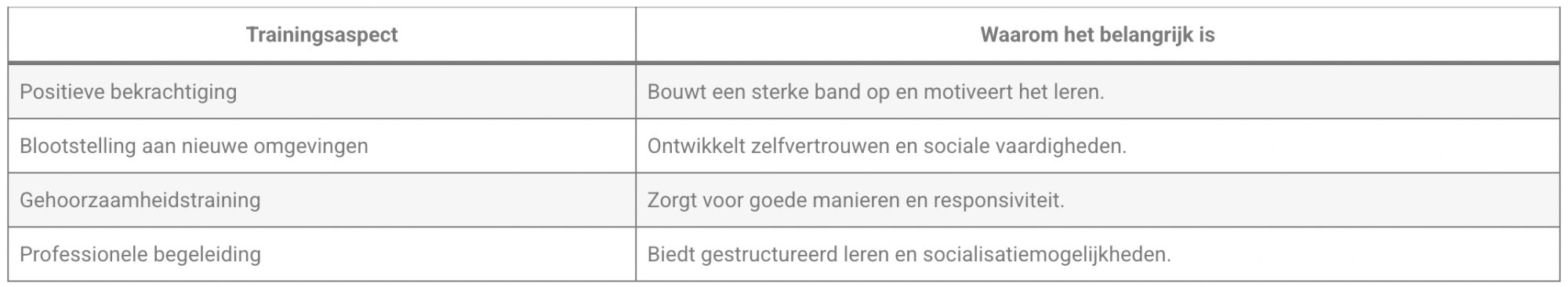 Training en socialisatie Training en socialisatie