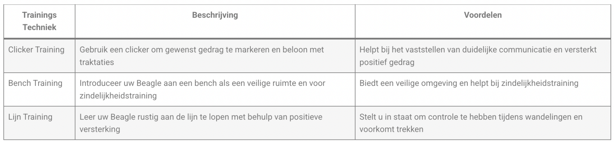 Training en Socialisatietips