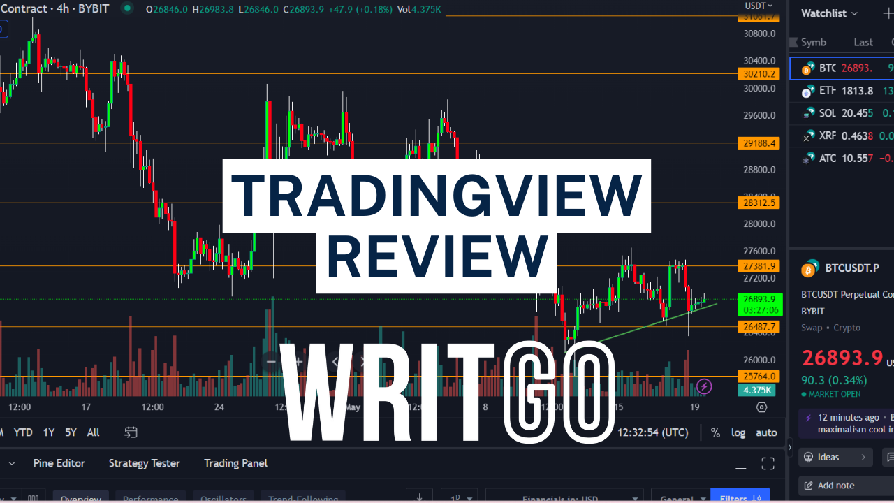 TradingView Review 2023! Beste Charting software?