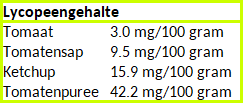 recept-tomaten-vinaigrette-yakelos-biologische-olijfolie-schema