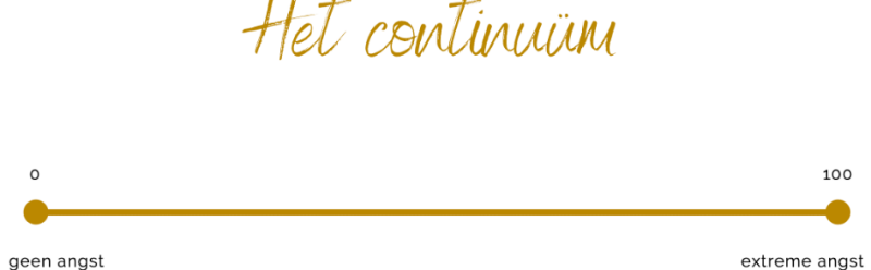 Bevalangst Angst voor bevalling