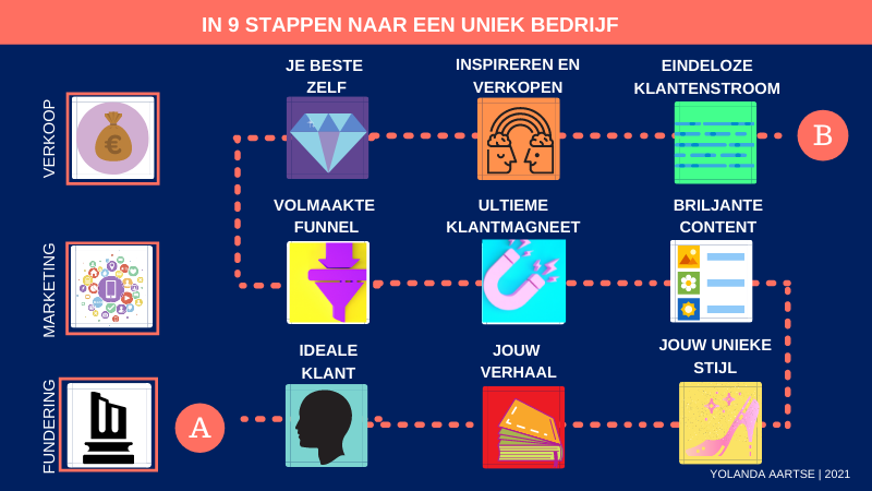 in-9-stappen-naar-een-uniek-bedrijf