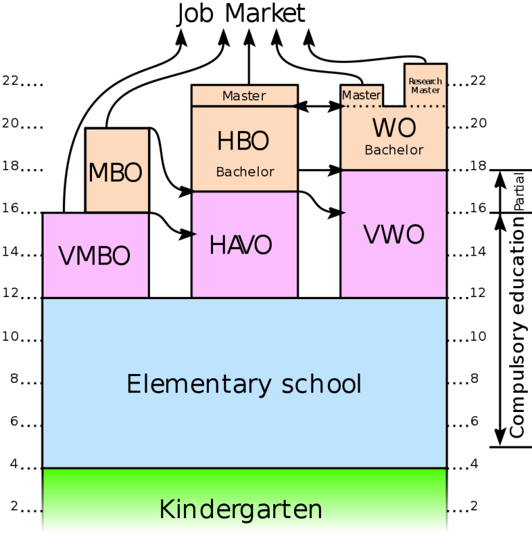 School system overview
