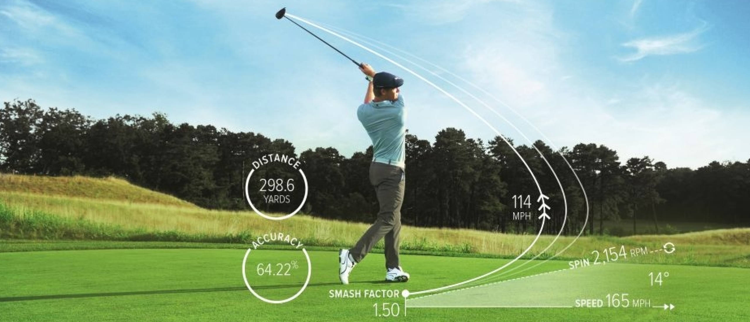 Are You Ready for High Tech Golf