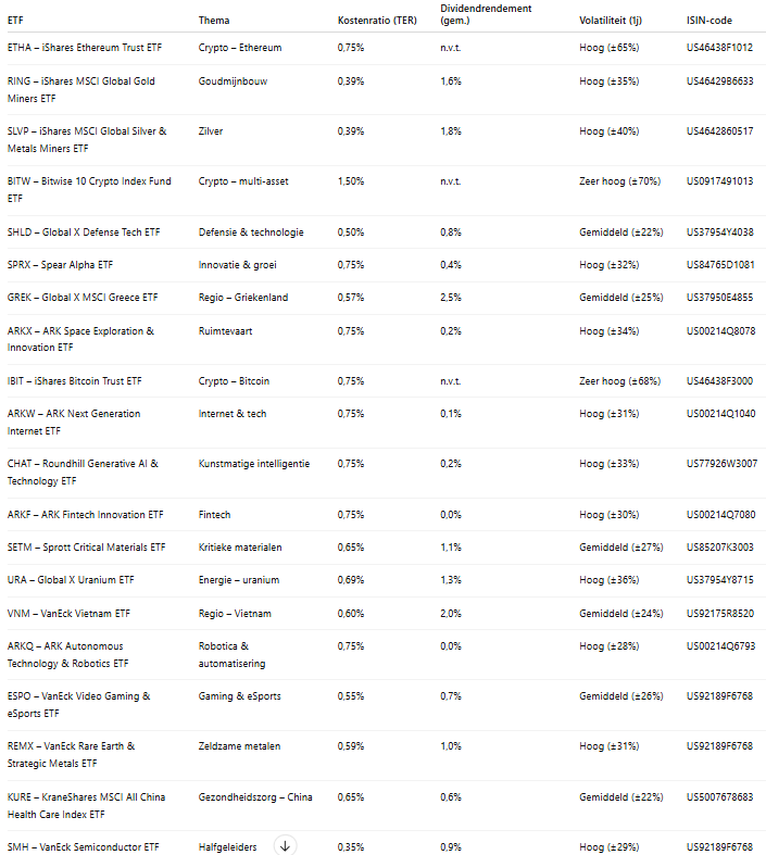 beste-etf-kopen-2025-