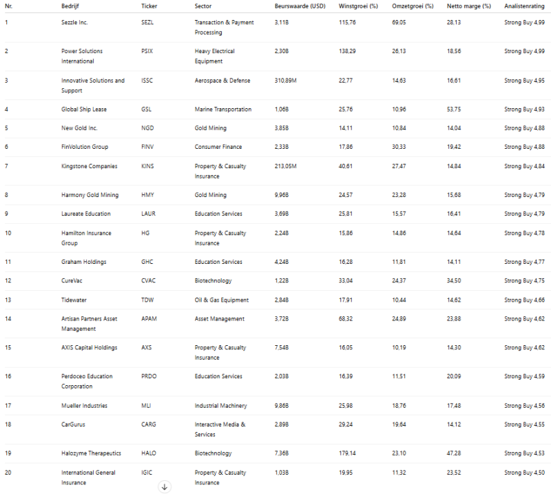 beste-small-cap-aandelen-kopen