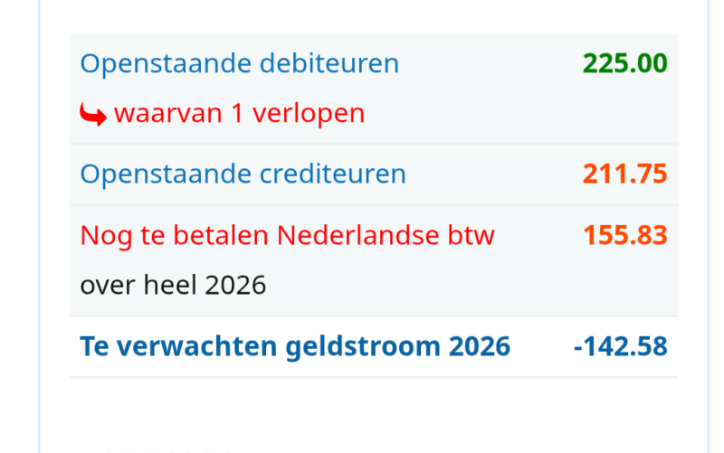 Cashflow inzicht in Eenvoudig Boekhoudprogramma Cashflow inzicht in Eenvoudig Boekhoudprogramma