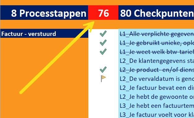 Grip op administratie - dashboard score kleur