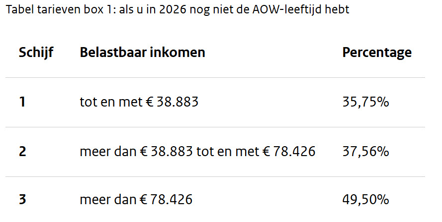 inkomstenbelasting berekenen - box 1 tarieven 2026 inkomstenbelasting berekenen - box 1 tarieven 2026