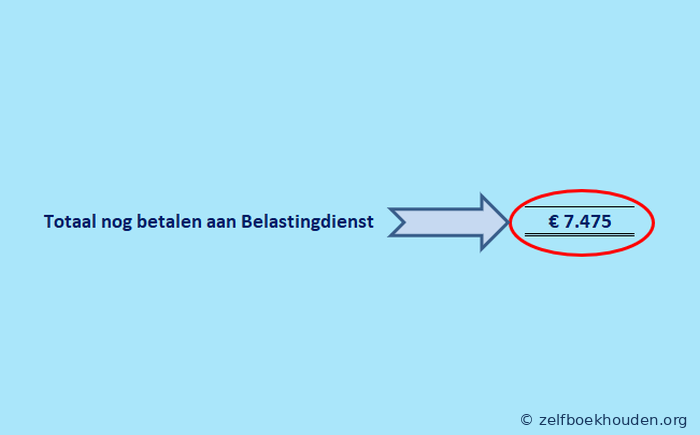 nkomstenbelasting berekenen zzp - totaal te betalen aan de Belastingdienst in de rekentool