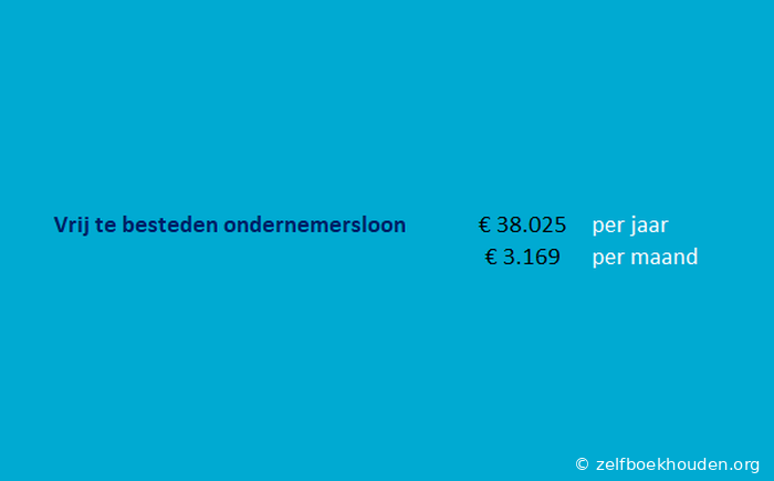 ndernemersloon berekenen - vrij te besteden bedrag per jaar en per maand voor zzp