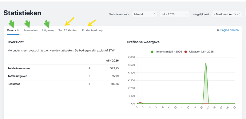 Wefact review - statistieken geven inzichten Wefact review - statistieken geven inzichten