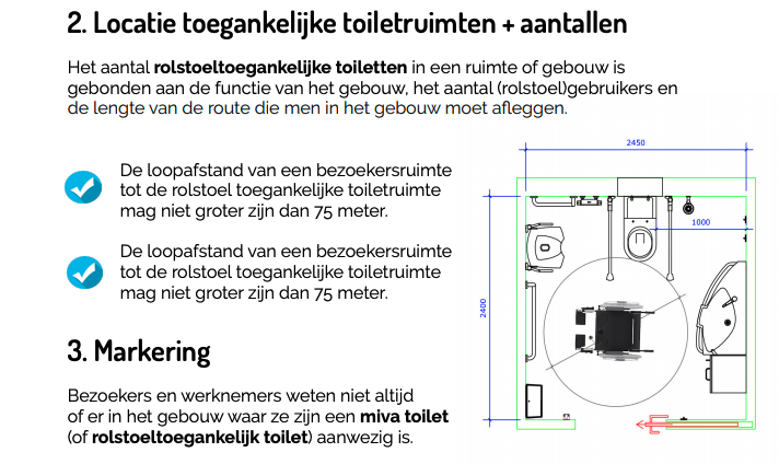 Rolstoeltoegankelijkheid eisen invalidentoilet