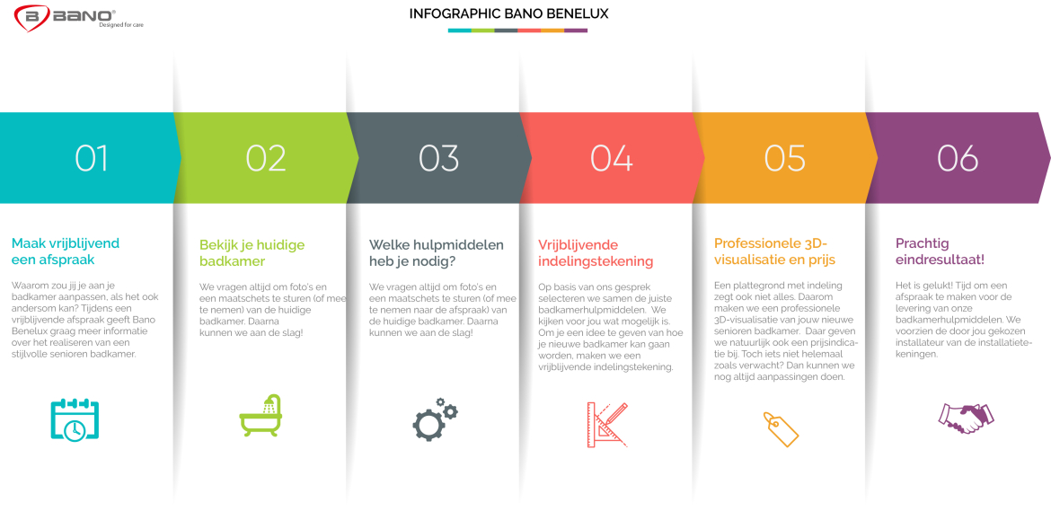 Senioren badkamer in 6 stappen - infographic Senioren badkamer in 6 stappen - infographic