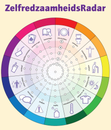 Zelfredzaamheidsradar