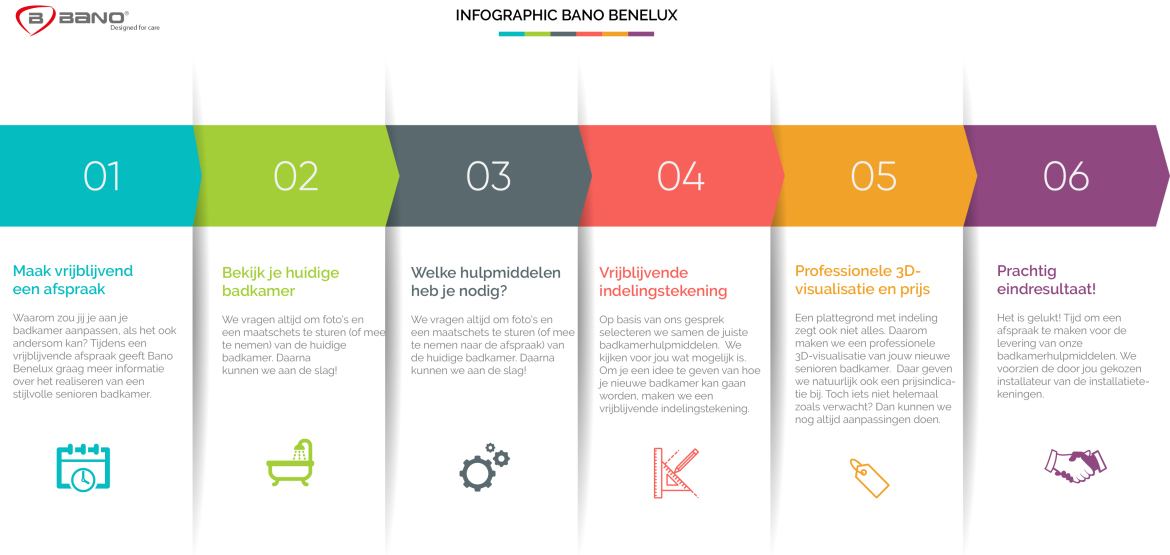 Zorg douche: stappenplan naar meer veiligheid en comfort- infog; infogaphic
