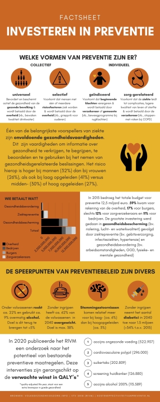 Factsheet preventie