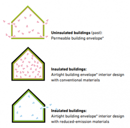 Gezondheid - Bauwerk Parkett Gezondheid - Bauwerk Parkett