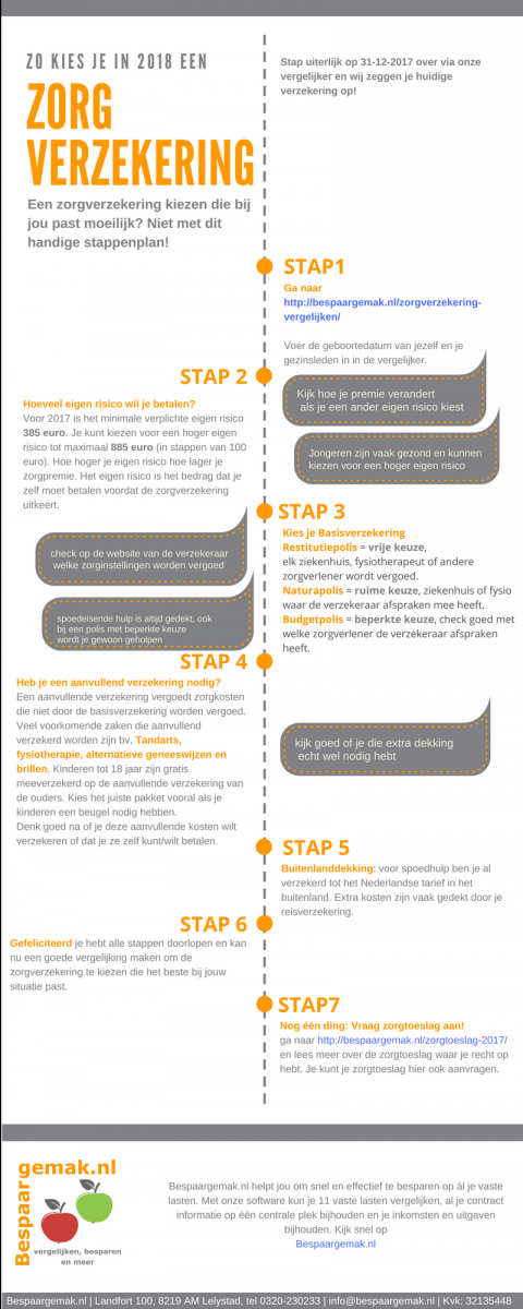 Checklist Zorgverzekering 2018 Checklist vergelijken zorgverzekeringen 2018