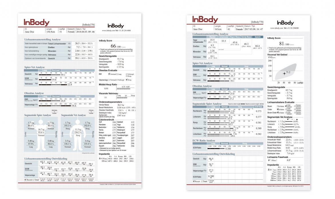 Inbody scan resultaat voor gerichte training Inbody scan resultaat voor gerichte training