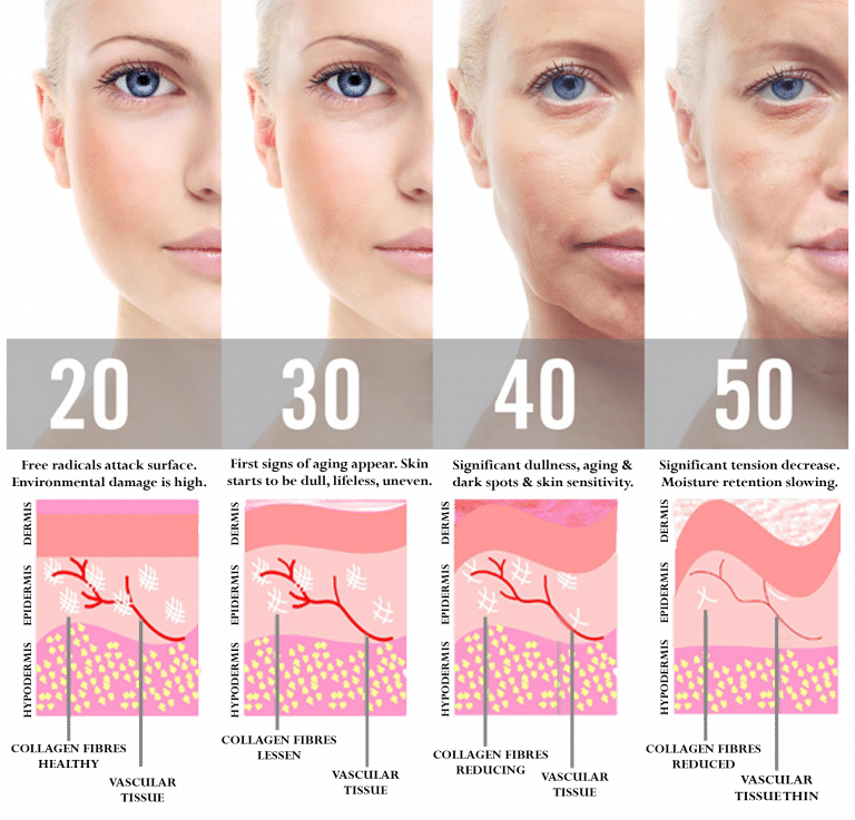 huidverzorging twintigers