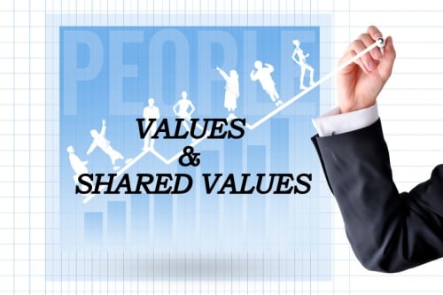 Waarden en gedeelde waarden