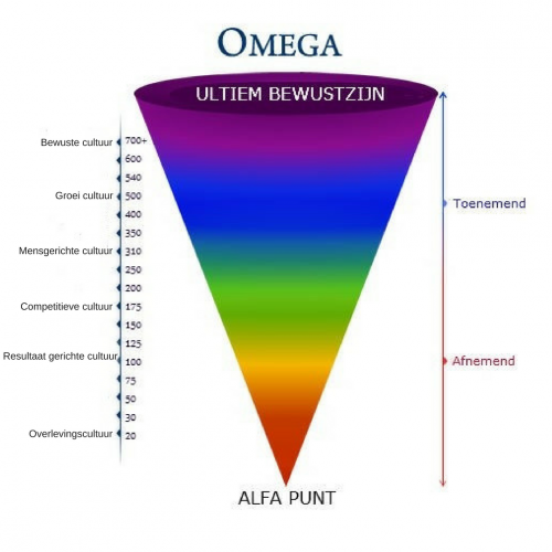 Cultuur en geluk Cultuur en werkgeluk