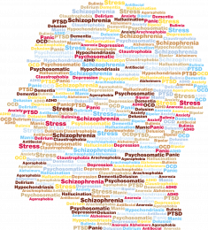 Gevolgen van faalangst Gevolgen van faalangst